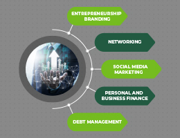 Taking stock; What have the webinars done for you?